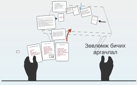 Зөвлөмж бичих аргачлал by Ж. Халиунаа on Prezi