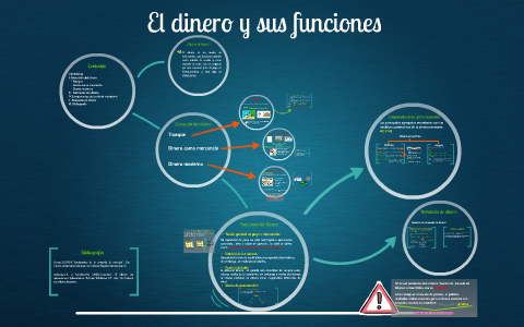 El dinero y sus funciones by daniela calderon on Prezi