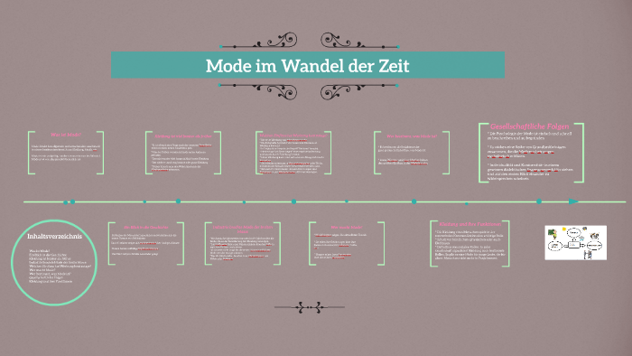 Mode Im Wandel Der Zeiten Mode im Wandel der Zeit by Mirella Risoli on Prezi