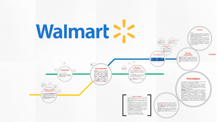 WAL-MART By Joel GD On Prezi