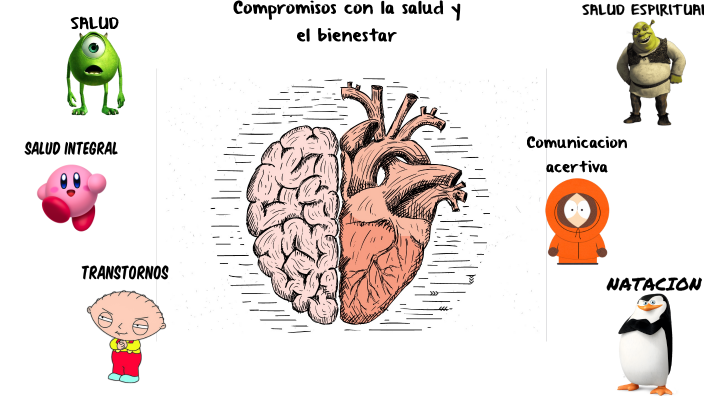 Compromisos con la salud y el bienestar by OSCAR SANTIAGO RODRÍGEZ ...