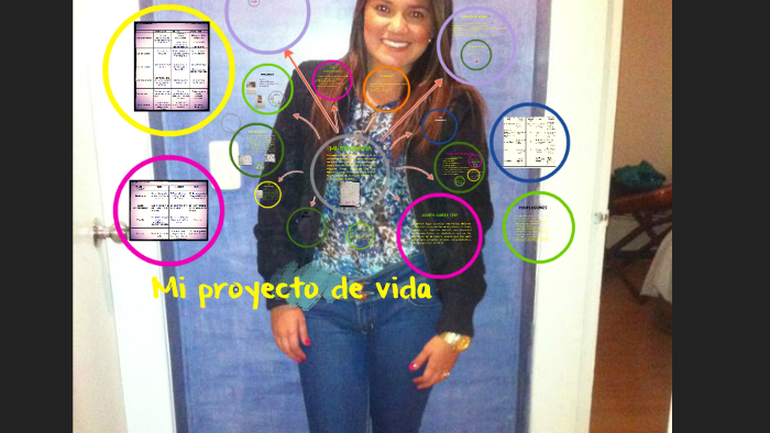 Mi proyecto de vida by Paola Rico on Prezi