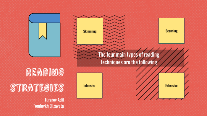 Types of reading by Adil Turarov on Prezi