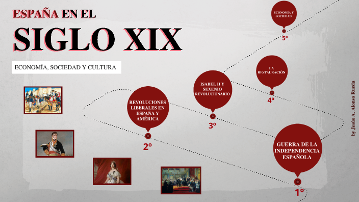 6º España En El Sxix By Jesus Alonso On Prezi 4273