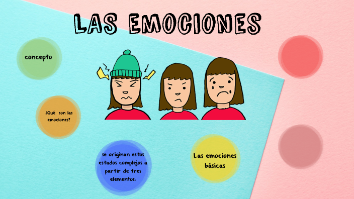 Las Emociones by Esthefany Quispe Cardenas on Prezi