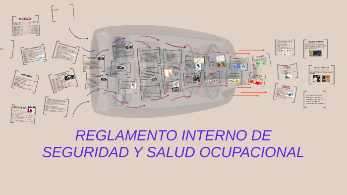 Reglamento Interno De Seguridad Y Salud Ocupacional By Glausia Cortez 8398