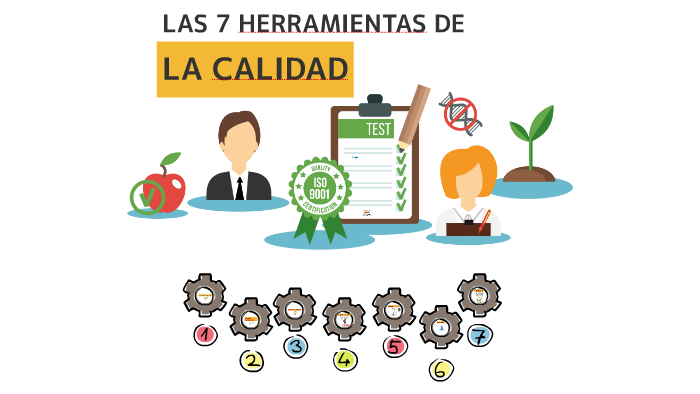 HERRAMIENTAS DE LA CALIDAD by Fer M on Prezi