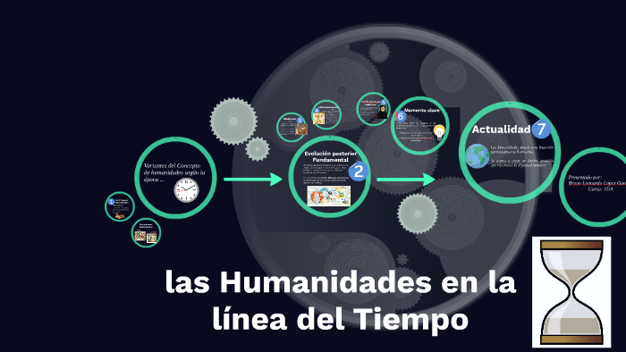 las Humanidades en la línea del Tiempo by Laura Camila Lozano Montoya