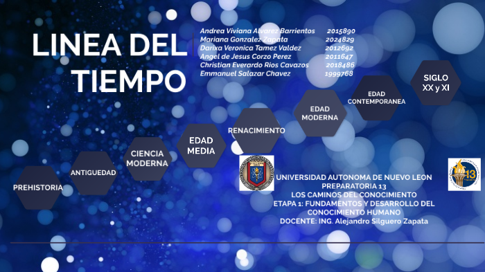 LINEA DEL TIEMPO by Andrea Viviana Alvarez Barrientos on Prezi