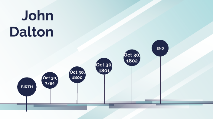 John Dalton timeline by Jackson Gerner on Prezi