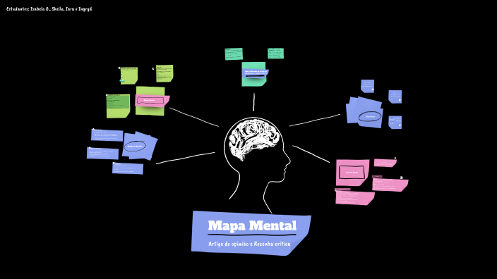 Mapa Mental by Isabela Oliveira Felipe on Prezi