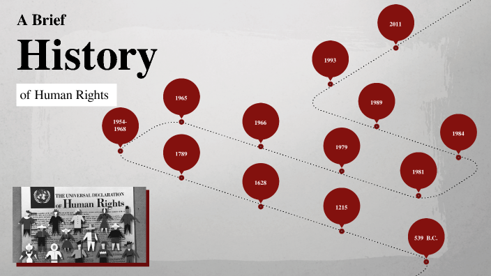 Brief History Overtime of Human Rights by aby montoya on Prezi