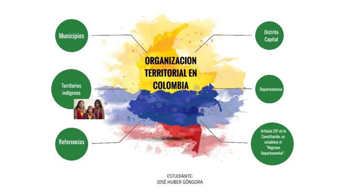 ORGANIZACION TERRITORIAL EN COLOMBIA By JOSE HUBER GONGORA CORTES On Prezi