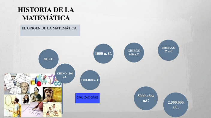 historia de la matematica by Yoni Rosales on Prezi