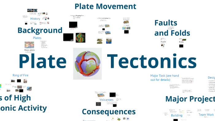 Plate Tectonics by Nicholas Wright on Prezi