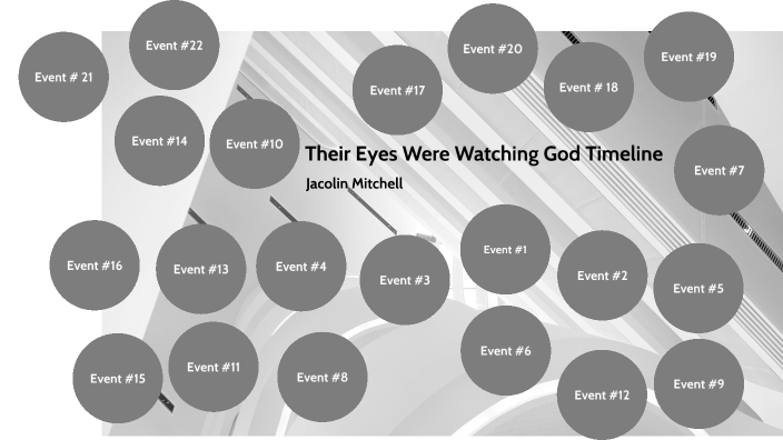 Time Period Of Their Eyes Were Watching God
