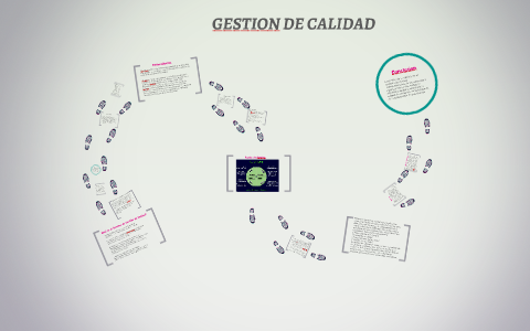 GESTION DE CALIDAD by on Prezi