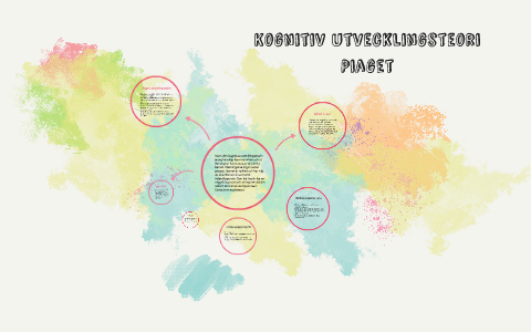 Kognitiv utvecklingsteori by on Prezi