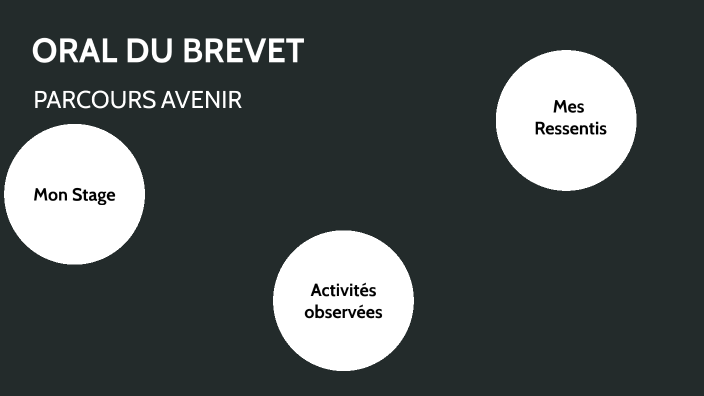 ORAL DU BREVET by nathan ayral on Prezi