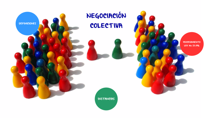 Negociación Colectiva By Pame Díaz Saravia On Prezi