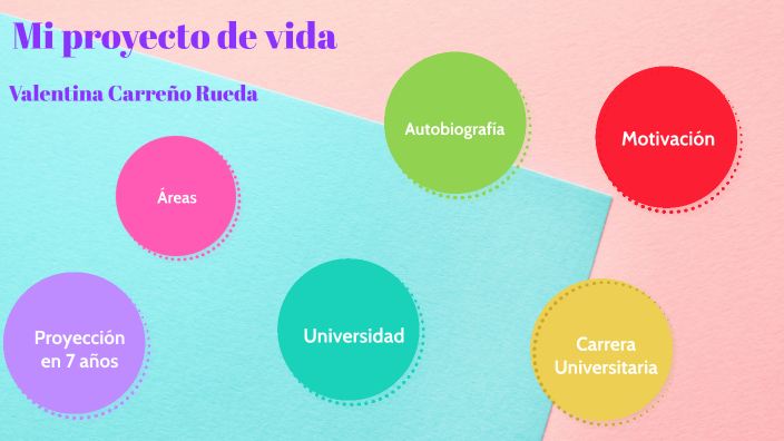 Mi proyecto de vida by VALENTINA CARREÑO R on Prezi