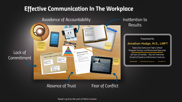 Effective Communication in the Workplace by on Prezi