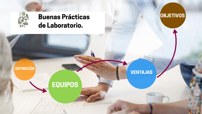 Buenas Prácticas De Laboratorio (BPL) By Jhonatan Rosales On Prezi