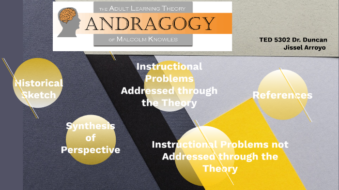 The Adult Learning Theory. Andragogy. Of Malcolm Knowles By Jissel ...