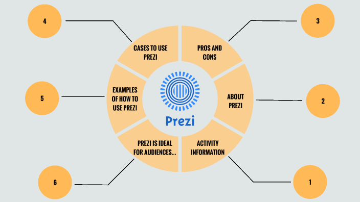 ACTIVITY 7 EFFECTIVE PRESENTATIONS by Kevin Quiroz on Prezi