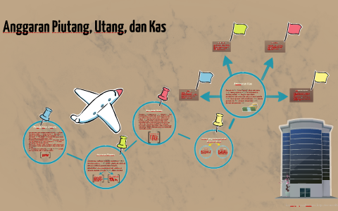 Anggaran Piutang Utang Kas By Ahmad Khaidir