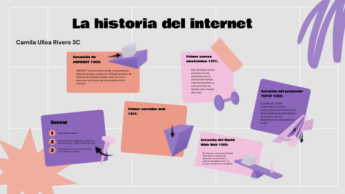 Camila Ulloa Rivero La historia del internet 3C by Camila Ulloa Rivero ...