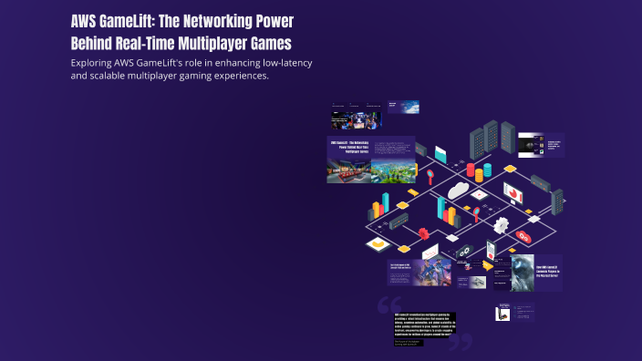 AWS GameLift: The Networking Power Behind Real-Time Multiplayer Games ...