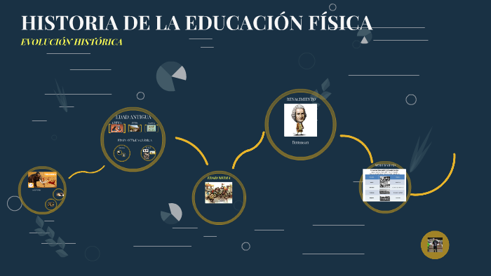 HISTORIA DE LA EDUCACIÓN FÍSICA by Sistelar Sevilla on Prezi