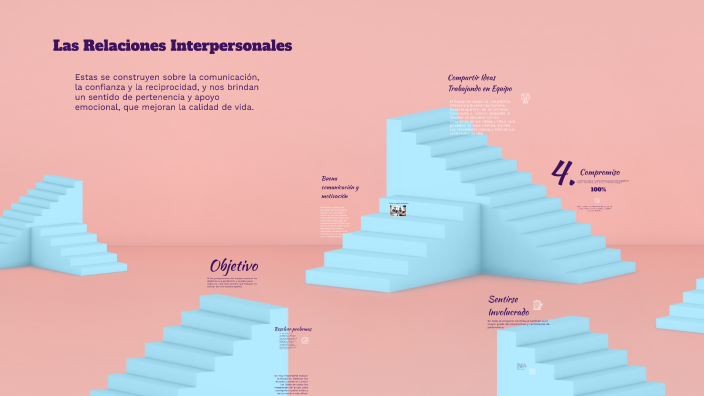 Importancia de las Relaciones Interpersonales en el Trabajo en Equipo ...