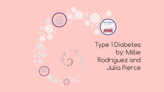 Type 1 Diabetes by Millie Rodriguez on Prezi