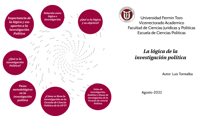 La lógica de la investigación política by Luis D. Torrealba on Prezi