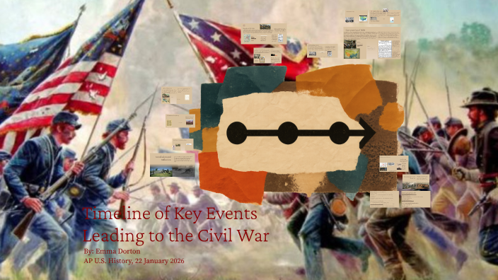 Timeline of Key Events Leading to the Civil War by Emma Dorton on Prezi