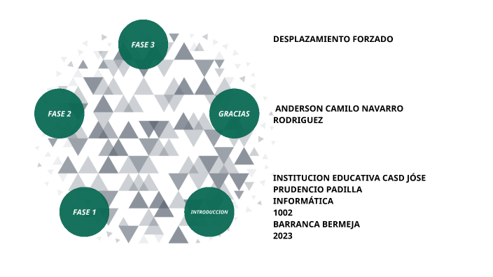 dezplazamiento forzado by anderson camilo navarro rodriguez on Prezi