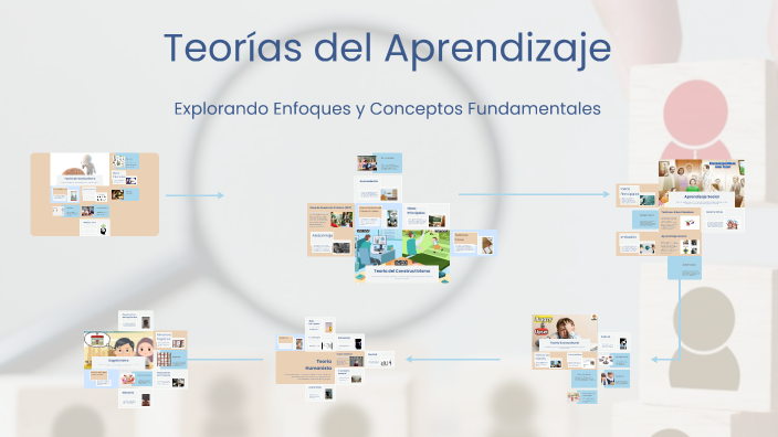 Teorías del Aprendizaje by luisa fernanda hidalgo on Prezi