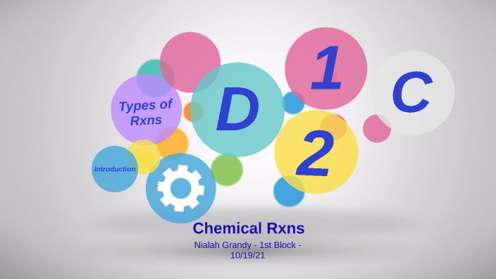 Chemical Reactions Mind Map by Nialah Grandy on Prezi