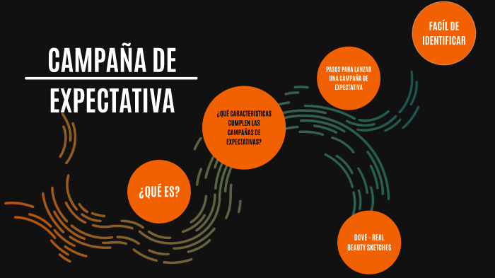 Campaña De Expectativa Lanzamiento Y Sostenimiento