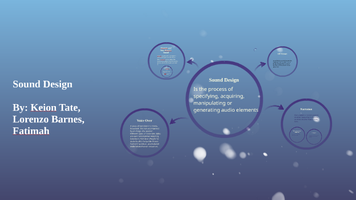 sound design by Keion Tate on Prezi