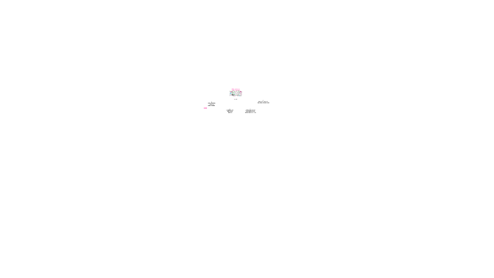 UNIT 3 MIND MAP by Iriane Marie on Prezi