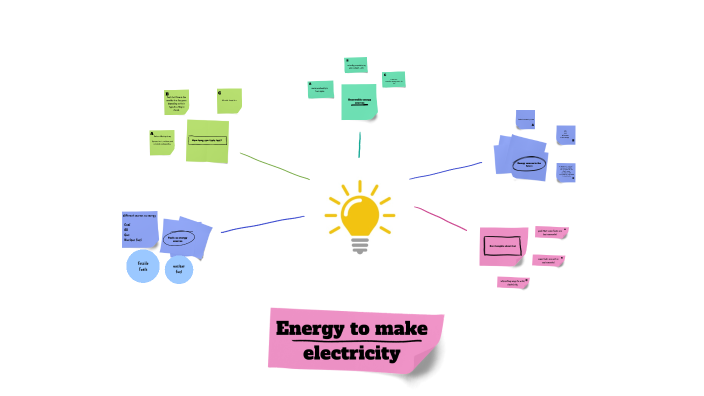 Energy/electricity by lara Noisternig on Prezi