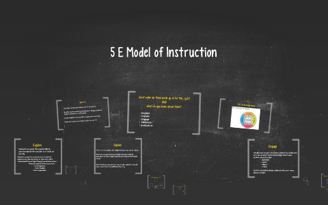 5 E's Model of Instruction by Danielle Hartung on Prezi