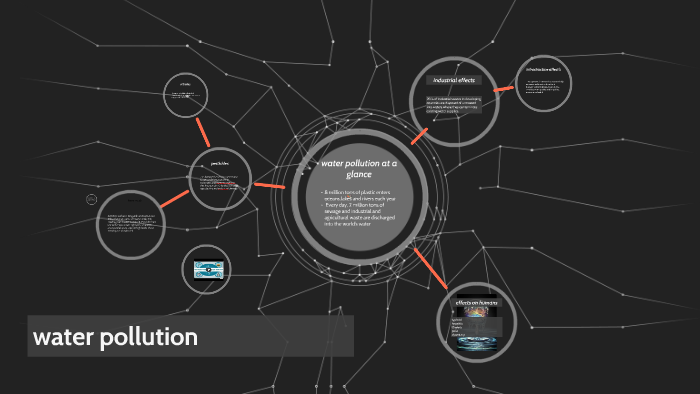 water pollution by jacob karina on Prezi