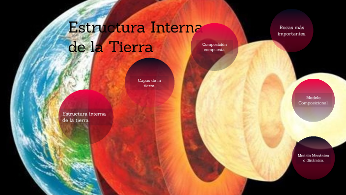 Estructura Interna De La Tierra By Hector Ramirez On Prezi