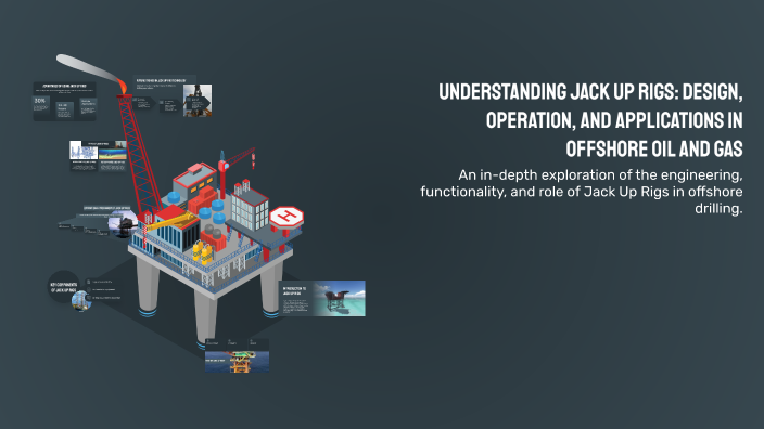 Understanding Jack Up Rigs: Design, Operation, and Applications in ...