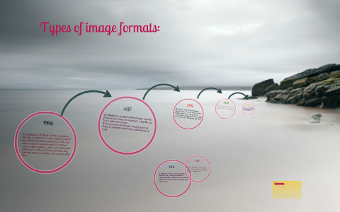 Different Image Format Example Types of image formats by Sanjoli Sharma