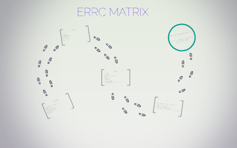 ERRC MATRIX by adri pascual on Prezi
